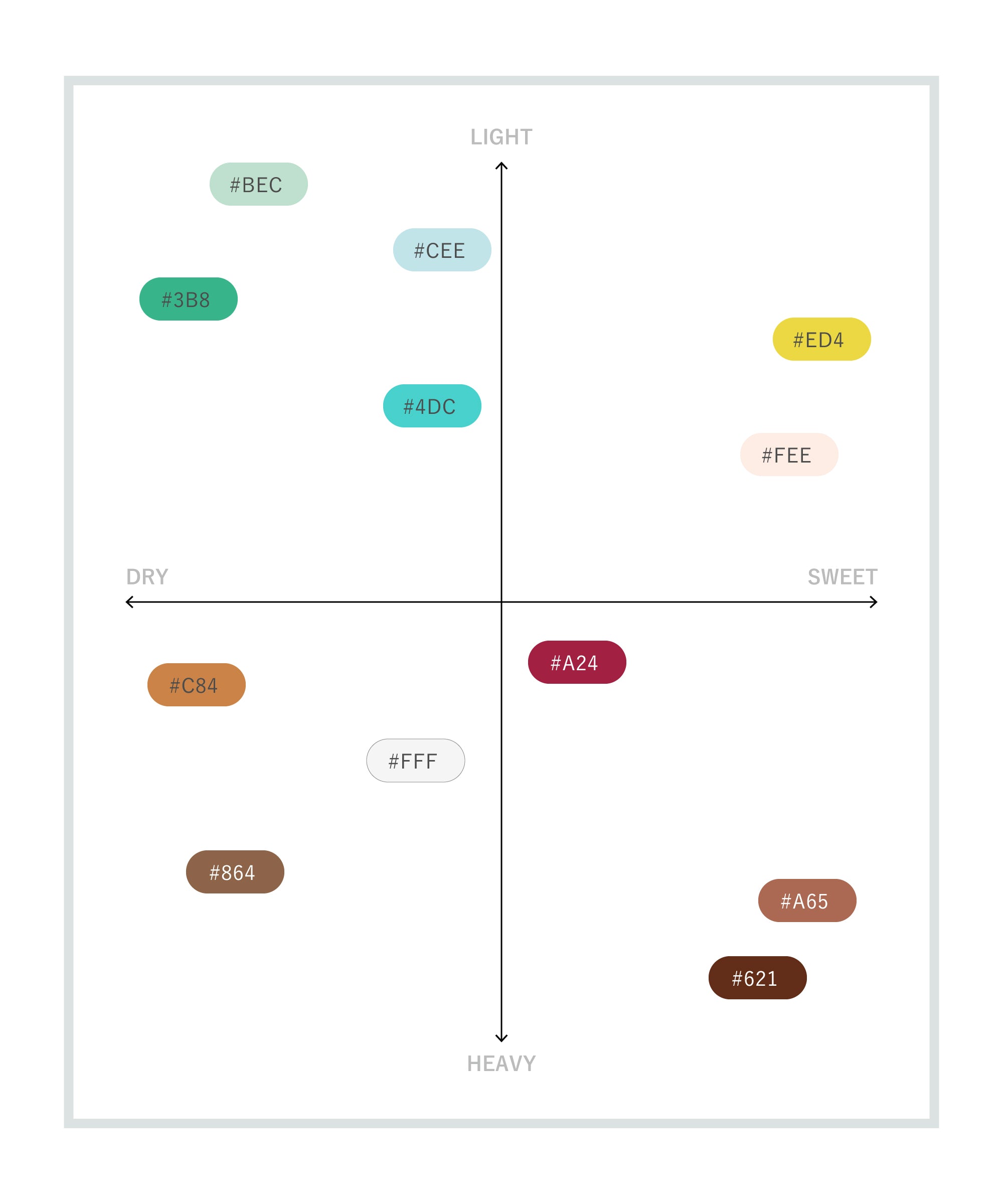 オードパルファン #C84 30ml – NOWHERE NOWHERE ONLINE STORE